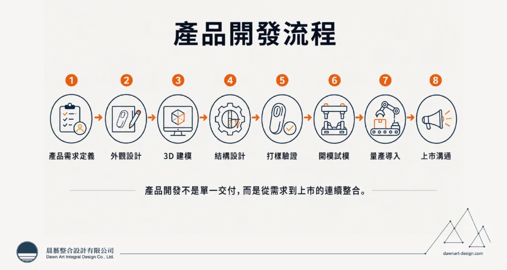 台中工業設計公司