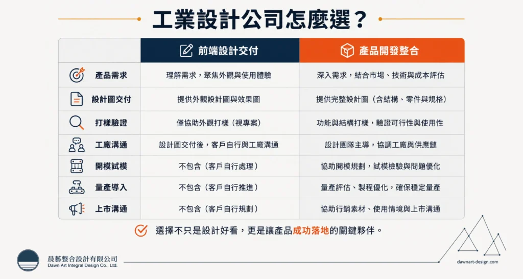 台中工業設計公司