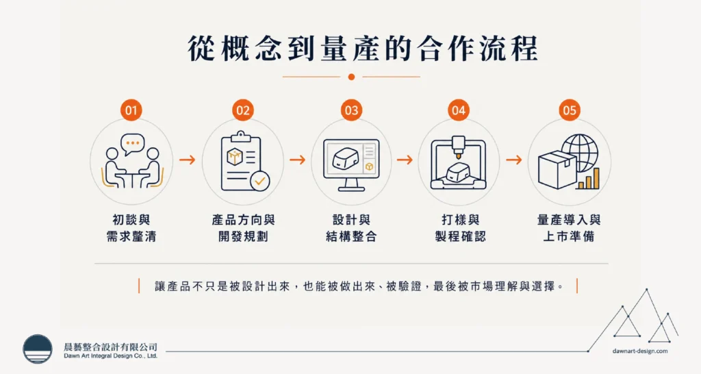 台中工業設計公司