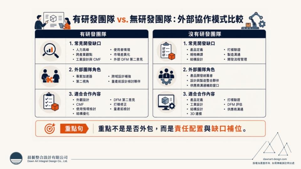 產品開發外部協作模式-有研發團隊無研發團隊比較-晨藝