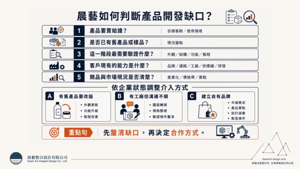 產品開發缺口判斷框架-晨藝整合設計