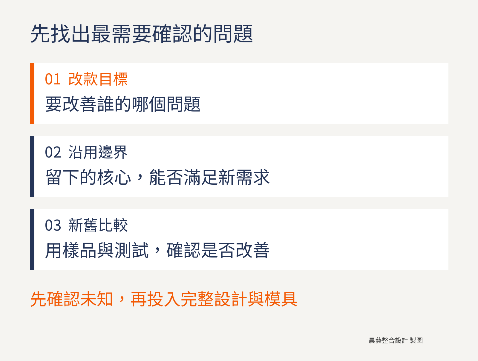產品改款的三項判斷：改善誰的哪個問題、核心是否符合新需求，以及以樣品測試比較新舊差異。