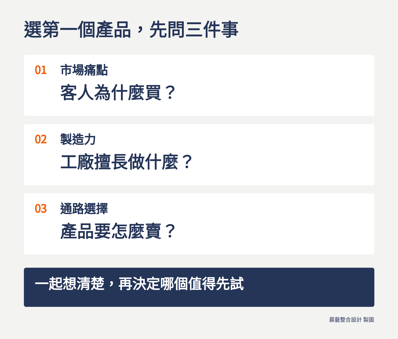 自有產品開發的三個選擇重點：市場痛點、製造力與通路選擇，分別回答客人有什麼困擾、工廠擅長做什麼，以及產品要賣給誰、怎麼賣。