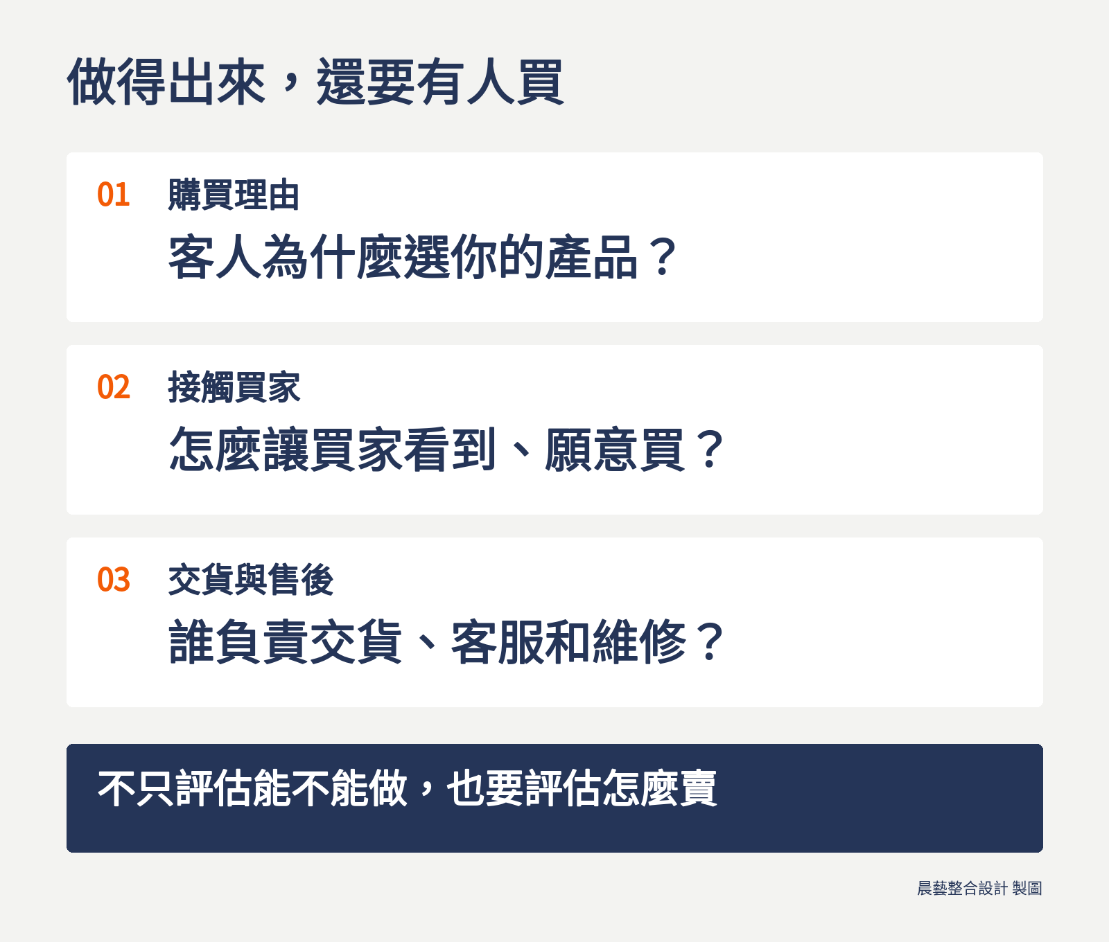 產品做得出來後的三個評估問題：客人為什麼選你的產品、怎麼讓買家看到並願意買，以及誰負責交貨、客服和維修。