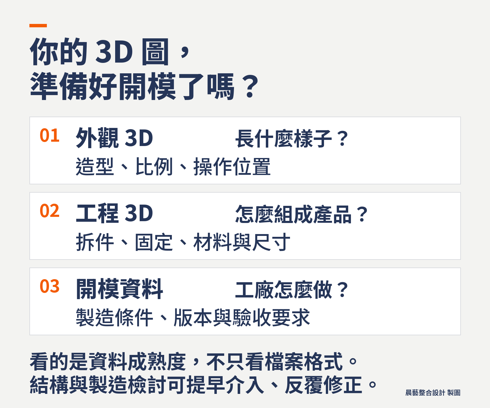 三張直式卡片比較外觀 3D、工程 3D 與開模資料，分別回答造型、產品組成與製造要求，並提醒檢討可反覆進行。