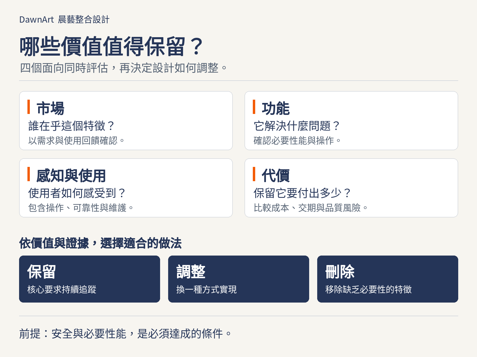 產品價值錨點的市場、功能、感知與使用、代價四面向判斷，以及保留、調整、刪除選項。