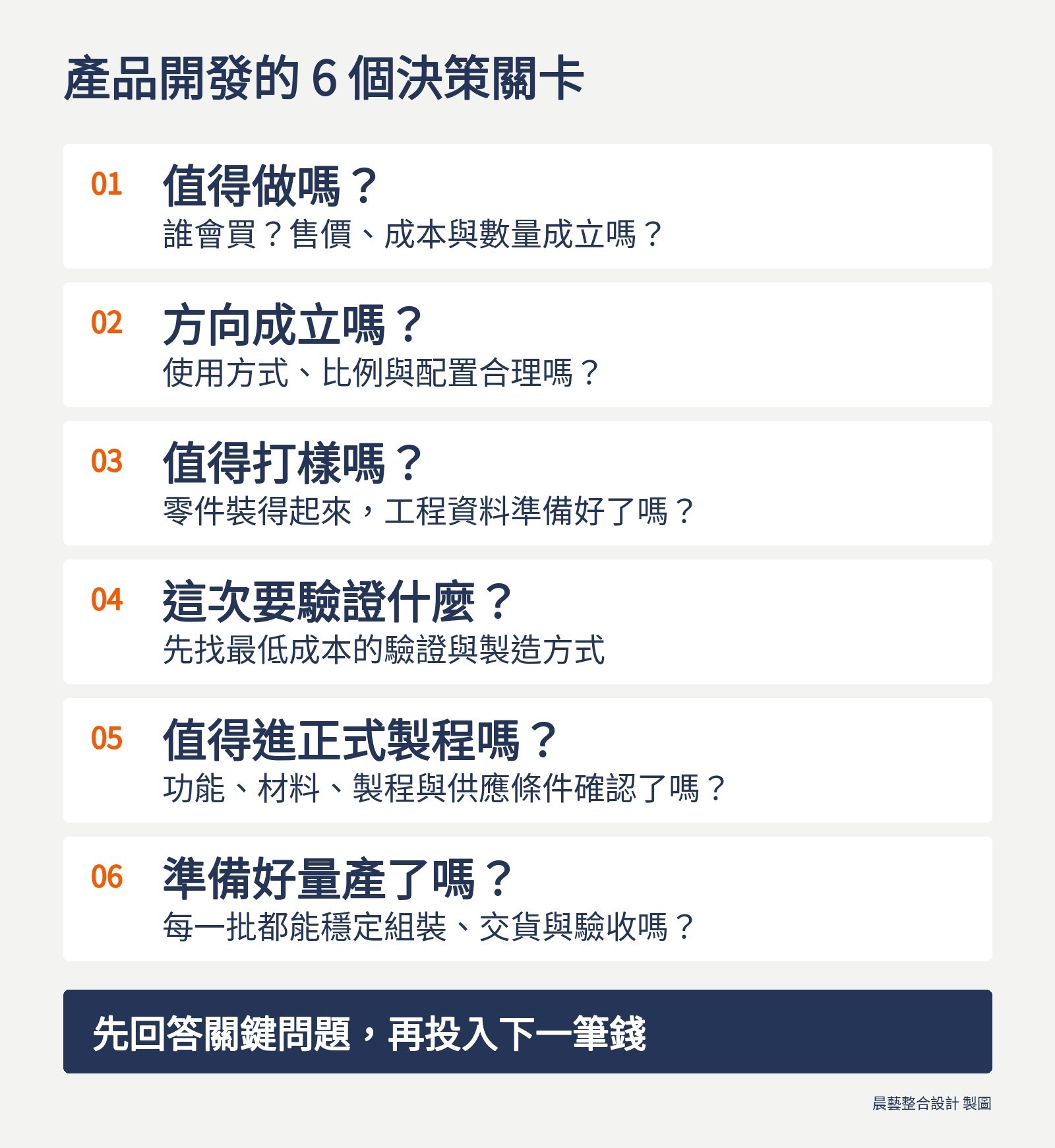 六個關卡依序確認產品是否值得做、方向是否成立、是否值得打樣、這次要驗證什麼、是否進正式製程，以及量產條件是否穩定。
